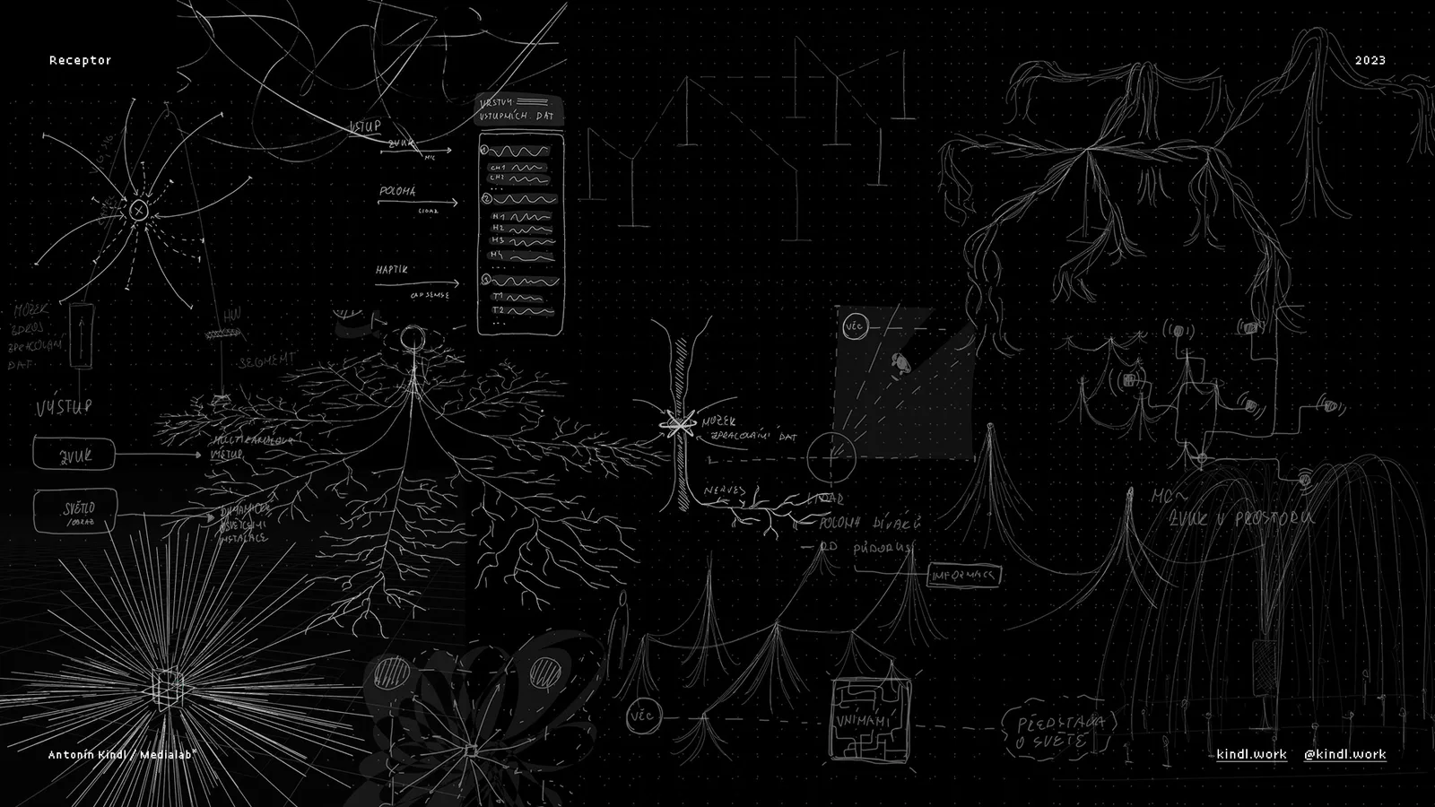 Receptor process and concept by Antonín Kindl