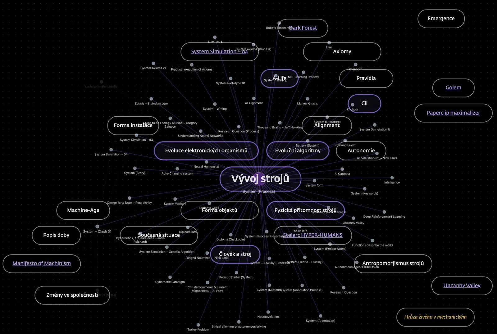 System theoretical research graph