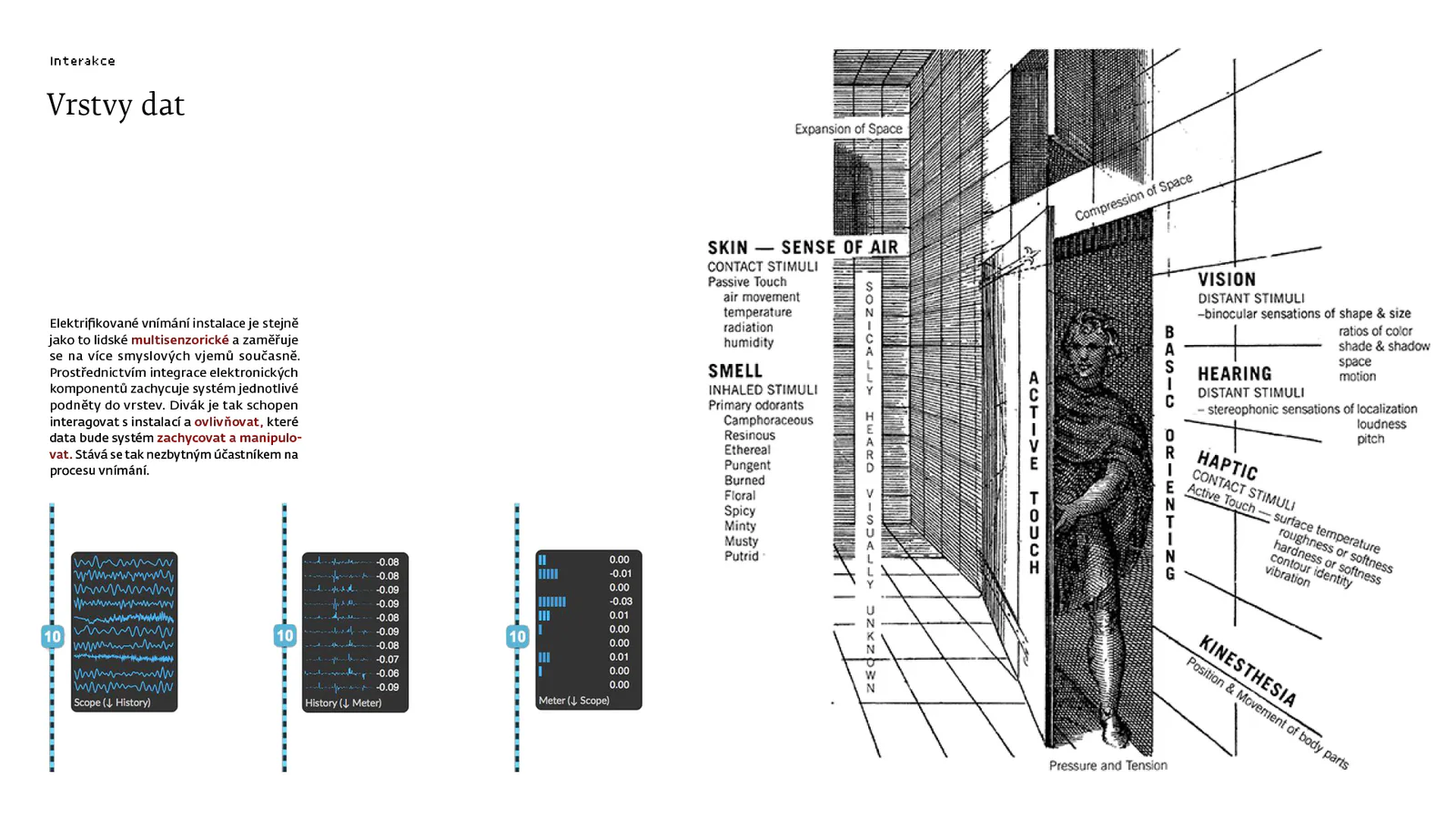 Receptor process and concept by Antonín Kindl